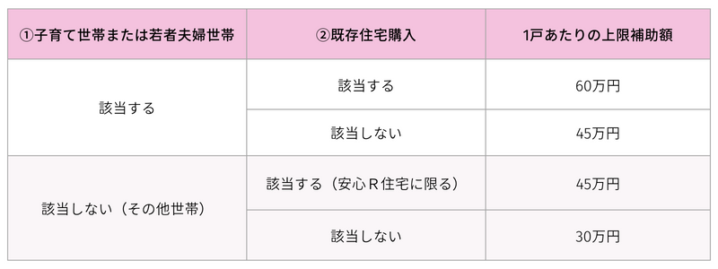 リフォーム上限補助額.png