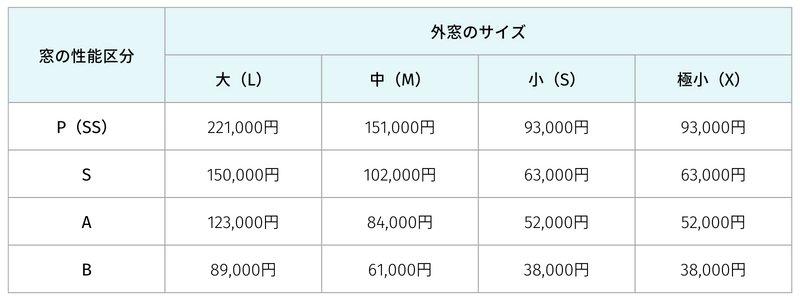 窓リノベ外窓交換（カバー工法／中高層）.png