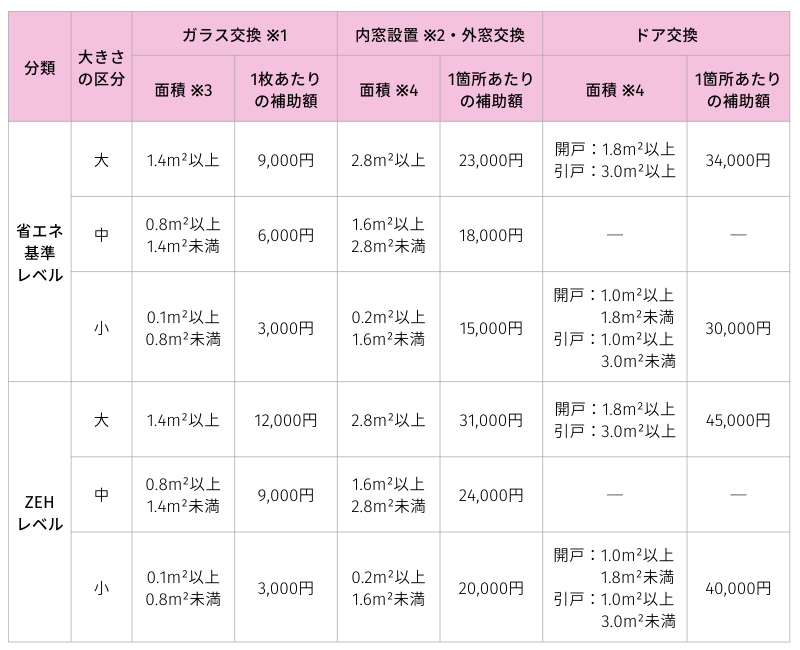 開口部断熱改修の補助額.png