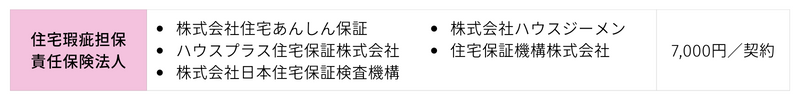 住宅瑕疵担保責任保険.png