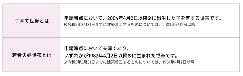 こどもエコすまい新築.png