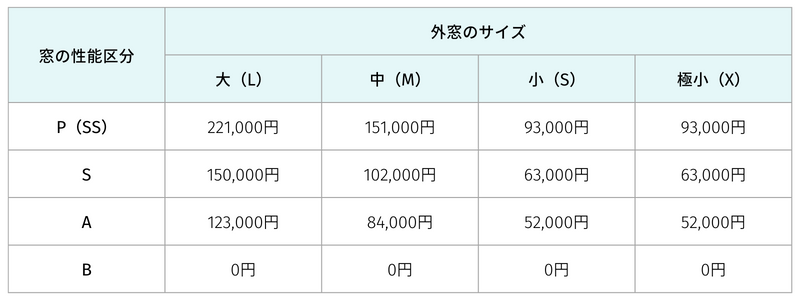 窓リノベ外窓交換（はつり工法／中高層）.png