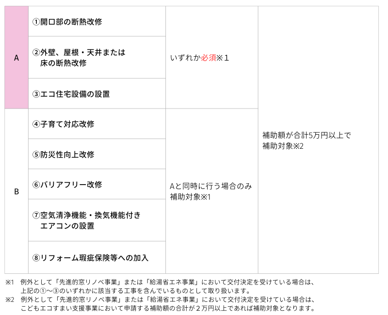こどもエコすまいリフォーム内容.png