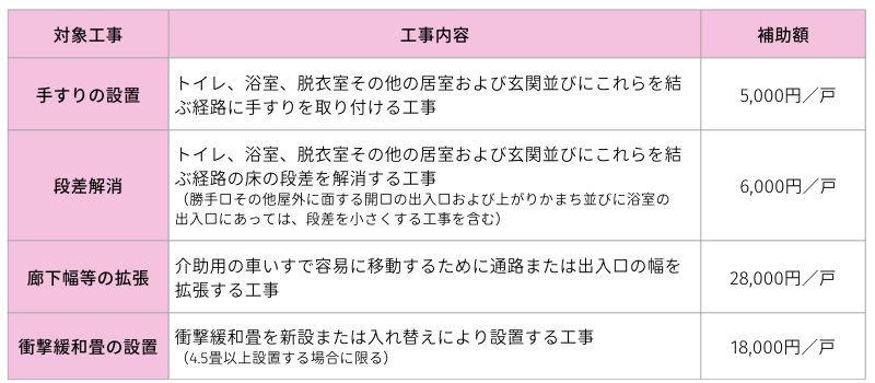 バリアフリー改修.png