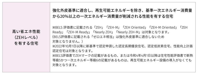 高い省エネ性能を有する住宅.png