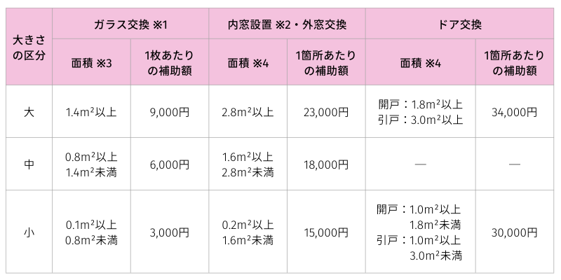 生活騒音への配慮に資する開口部の改修.png