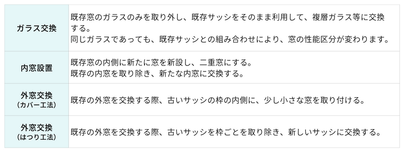 窓リノベ改修内容.png