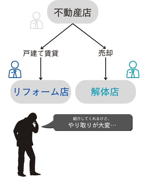 不動産.png