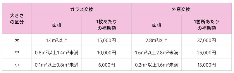 防災性向上改修.png
