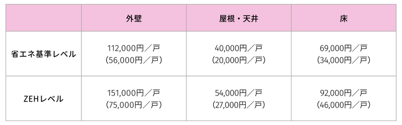 外壁、屋根・天井または床の断熱改修.png