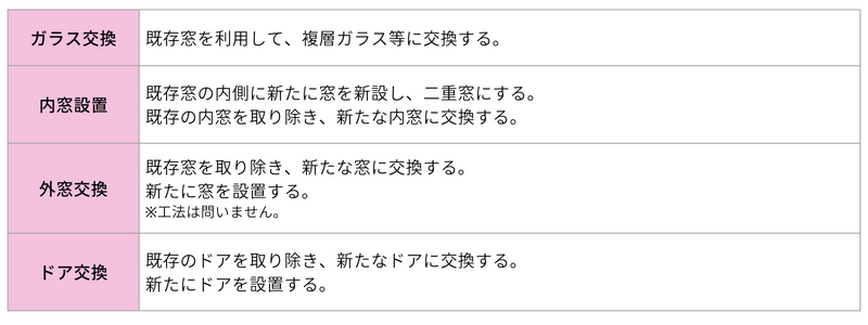 開口部の断熱改修内容.png