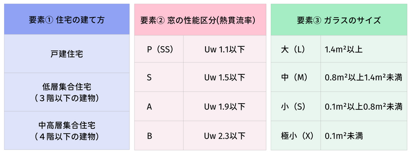 窓リノベ３つの要素（ガラス交換）.png