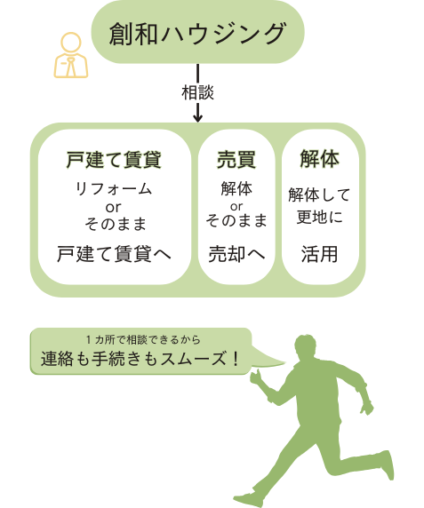 創和.png