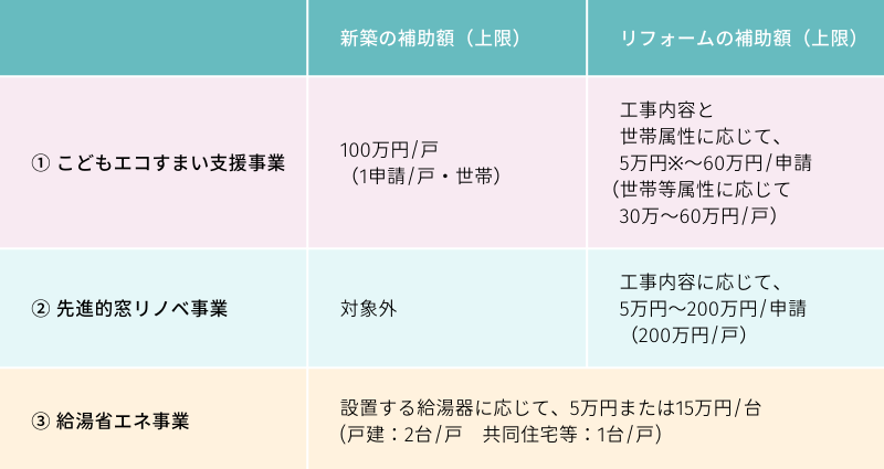 3つの補助事業・予算.png