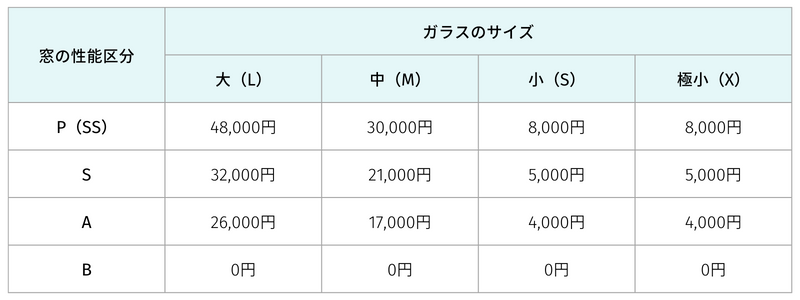 窓リノベガラス交換.png