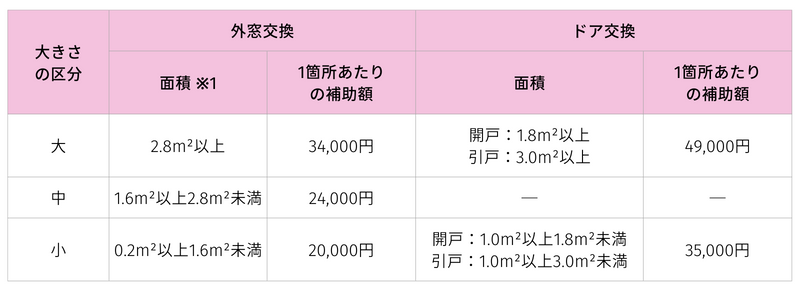 防犯性の向上に資する開口部の改修.png
