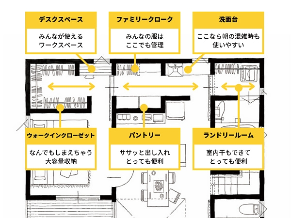 アクティブストレージ