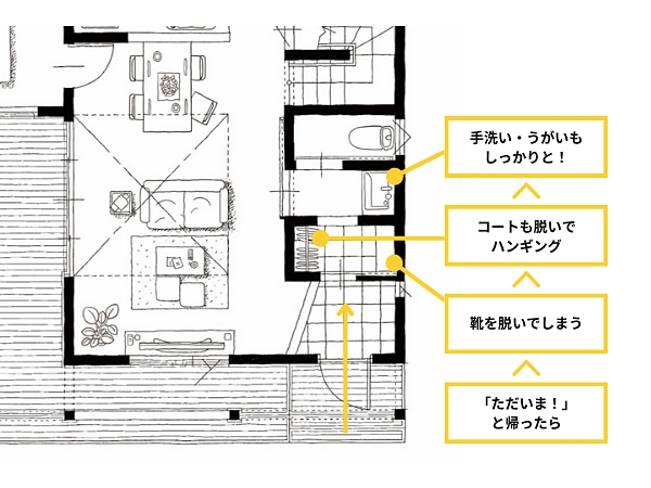 ハビステーション