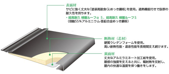 横暖ルーフ絵