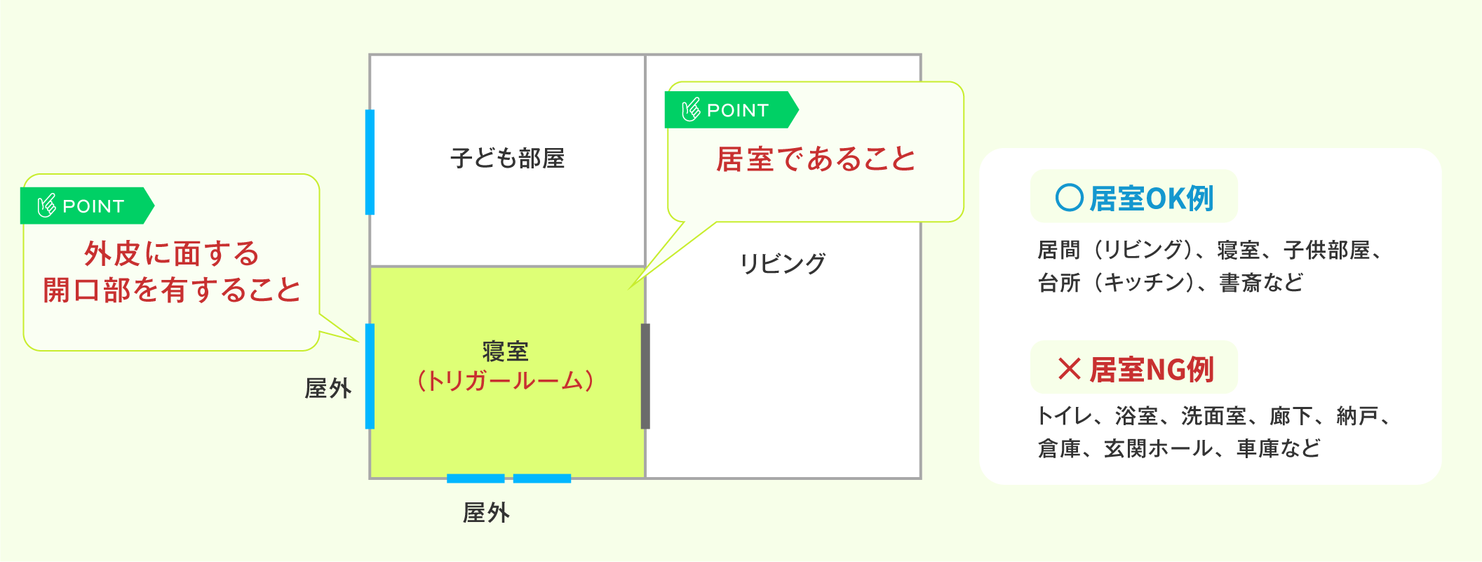 選定のポイント