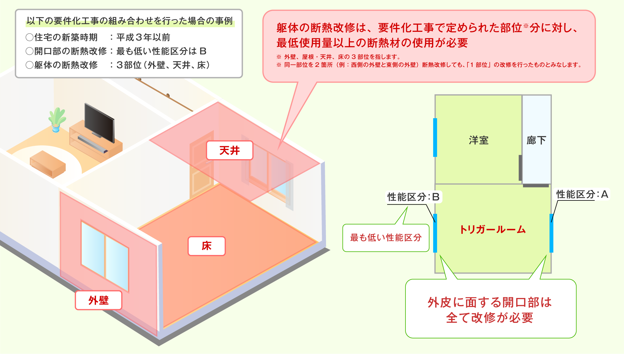断熱改修の具体例