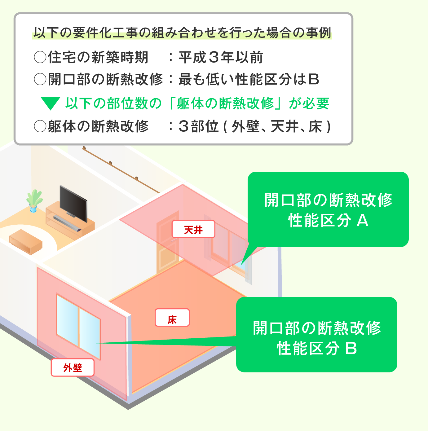躯体の断熱改修