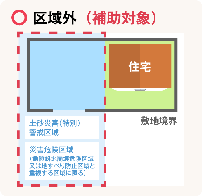 2.敷地の一部が区域内、住宅は区域外