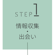 STEP1　情報収集・出会い