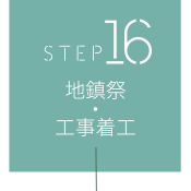 STEP16 地鎮祭・工事着工